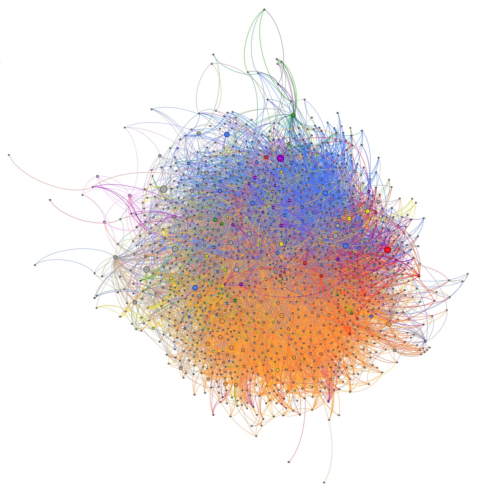 Colorful data visualisation graphic
