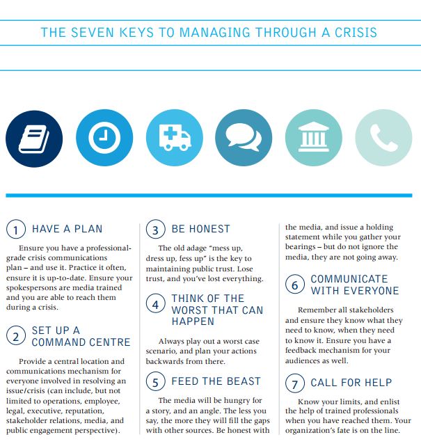 The seven keys to managing through a crisis
