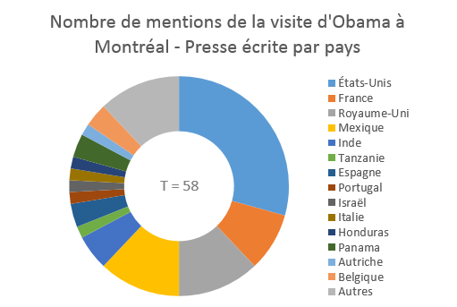 Pie Chart Graphic