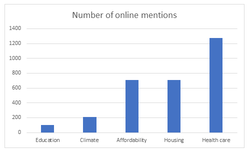 Number of online mentions
