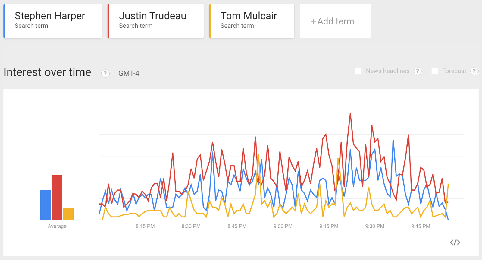 Stephen Harper, Justin Trudeau, Tom Mulcair Graphic